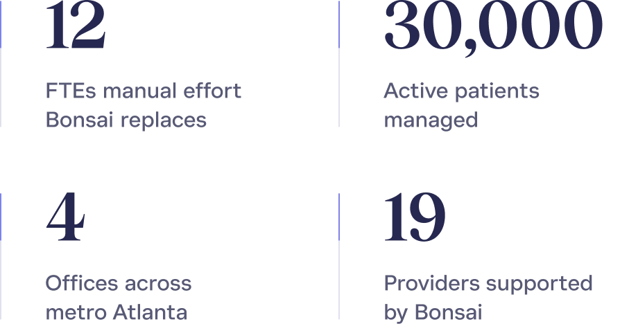 stats for staff efficiency